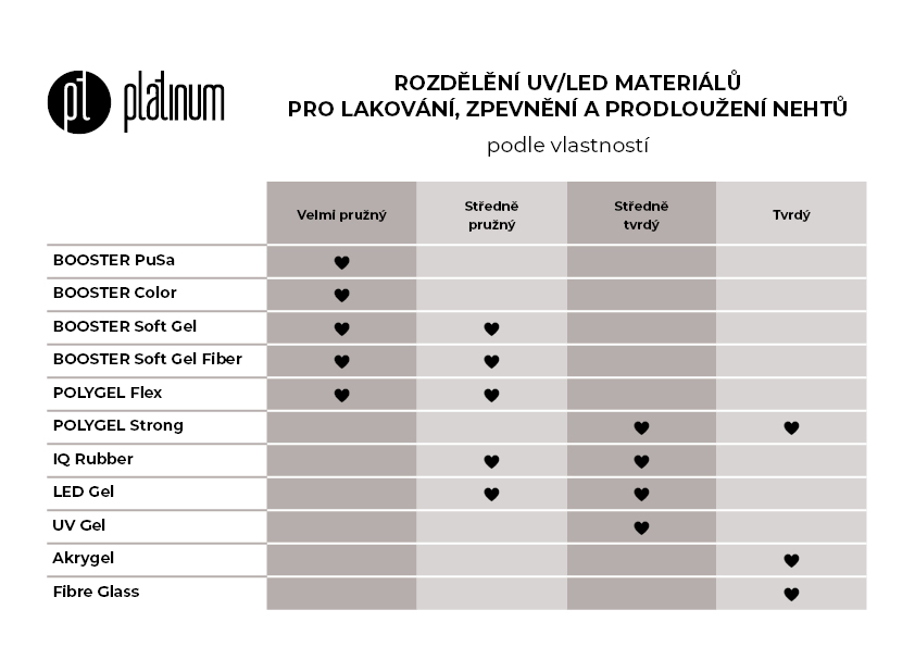 tabulka_materiály2