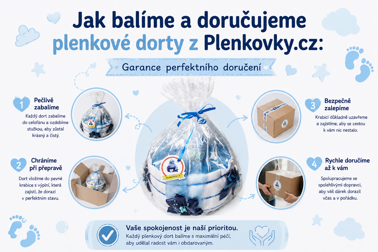Jak balíme a doručujeme plenkové dorty z Plenkovky.cz: Garance perfektního doručení