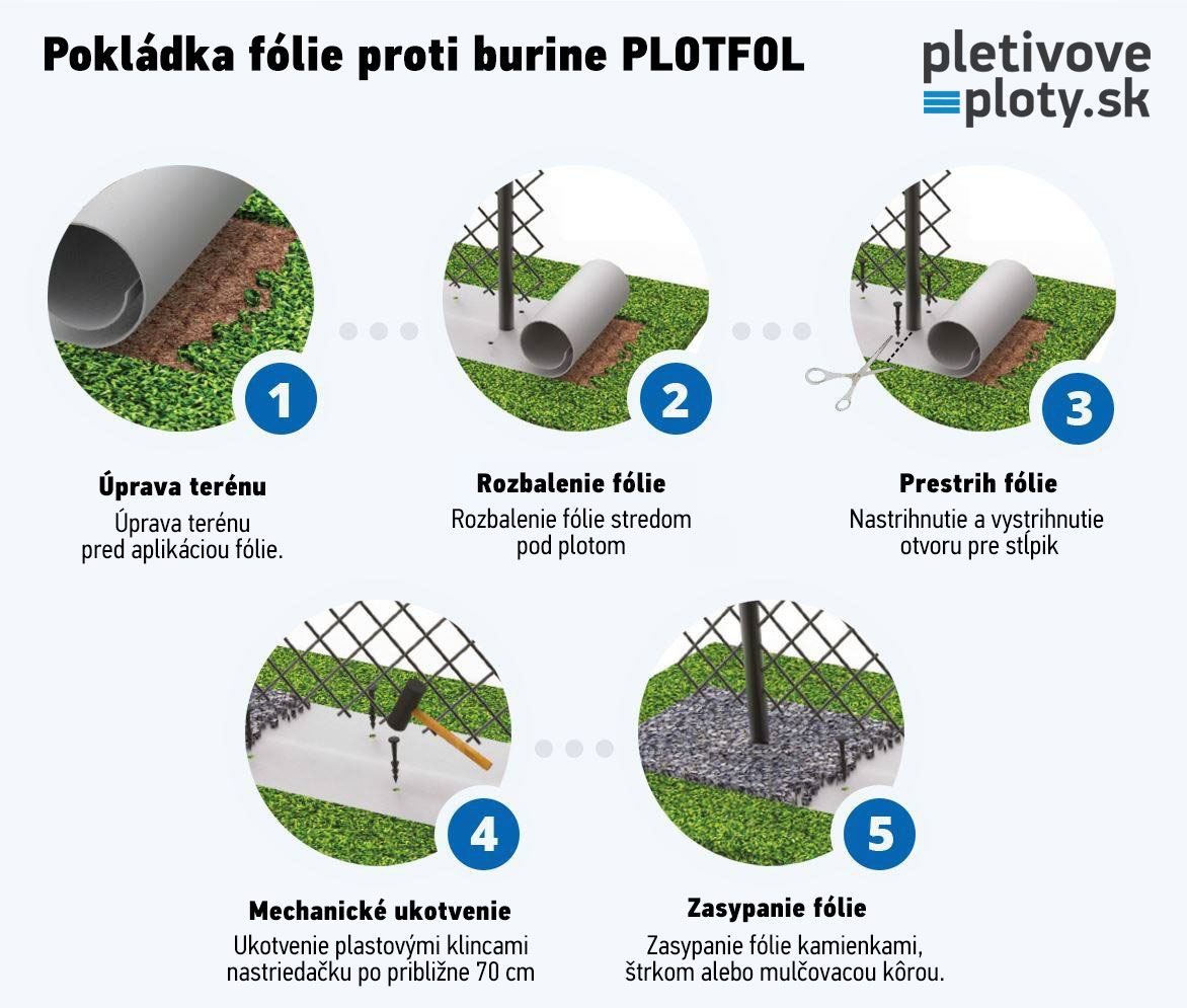 navod-obrazkovy-folia-proti-burine-pod-plot-plotfol