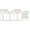 acana ranchlands dog 11,4 kg II
