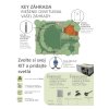 GARDEN BOX - kit pro ovládání 64 zahradních světel KEY. Kit obsahuje: elektroniku (BOXLEDXL), noční senzor (QUADRO), 2x ovladač (KPLAY4R).