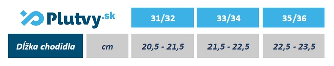 Aqua Rainbow detské plutvy veľkostná tabuľka