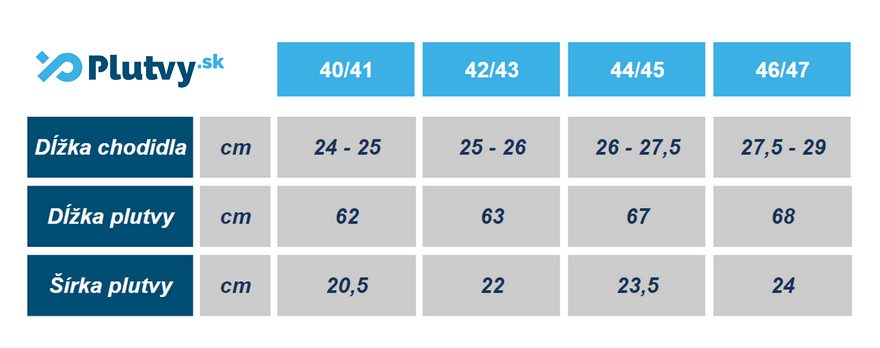 Aqua Speed Hydro dovoelnkové plutvy veľkostná tabuľka