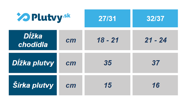 Aqua Speed remienkové detské plutvy tabuľka veľkostí