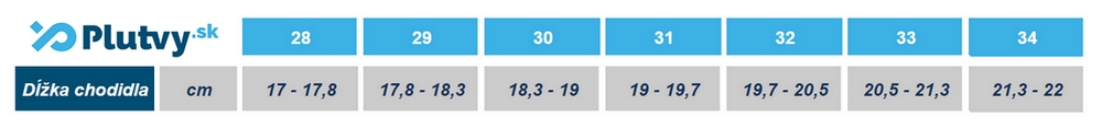 detské topánky do vody Softy tabuľka veľkostí
