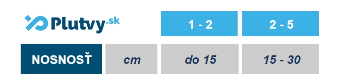 detské nafukovacie rukávniky plavanie veľkosti tabuľka