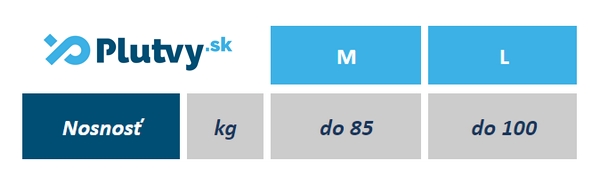 opasok Aqua aerobik cvičenie tabuľka nosnosti