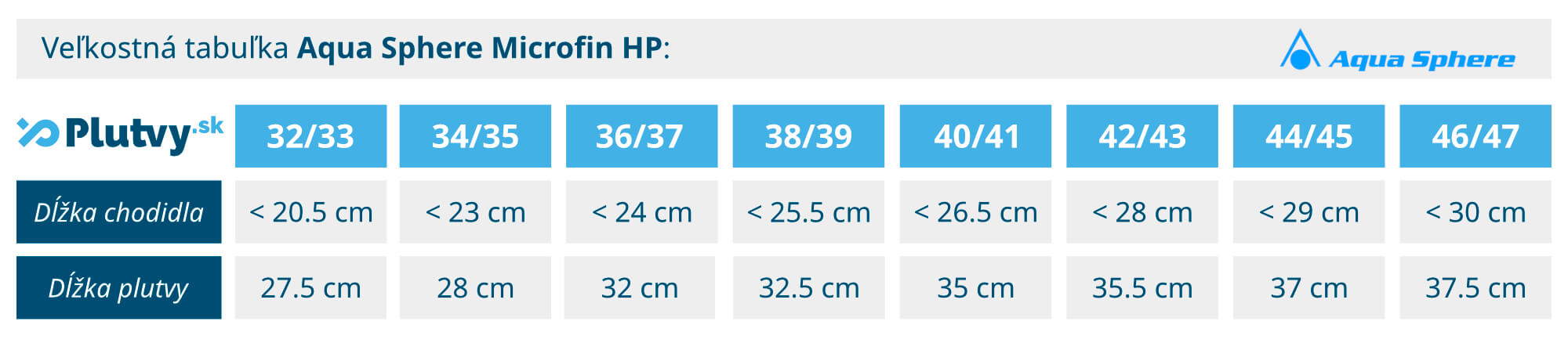 tabuľka veľkostí plavecké plutvy Aquasphere Microfin HP v obchode Plutvy.sk