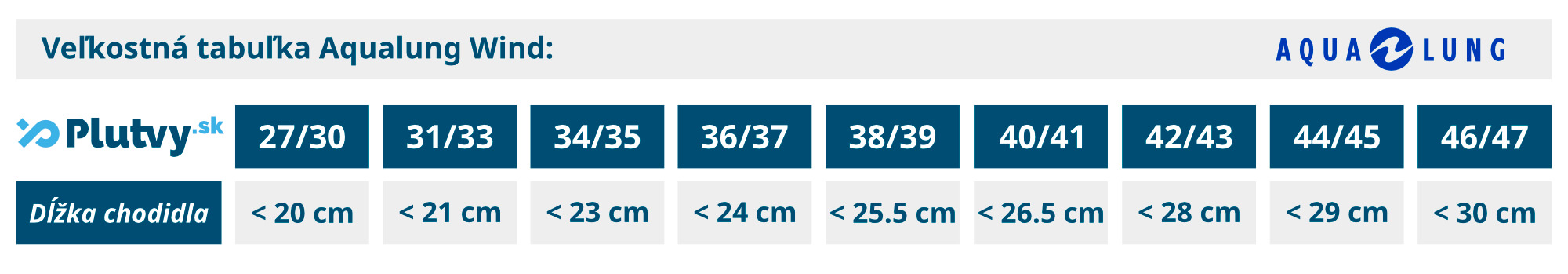 Veľkostná tabuľka plutiev Aqualung Wind plutvy.sk