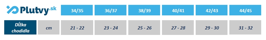 Aropec Fox veľkosti neoprénových ponožiek, tabuľka