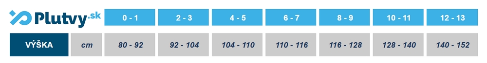 Beco krátky detský neoprén UV ochrana veľkosti