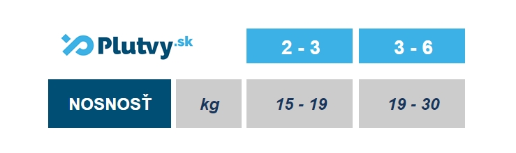 detská vesta na plávanie Beco tabuľka veľkostí