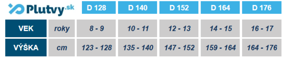 dievcenske-plavky-beco-beermann-tabulka-velkosti