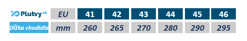 Coqui Tora, tabuľka veľkostí pánske šlapky, Plutvy.sk