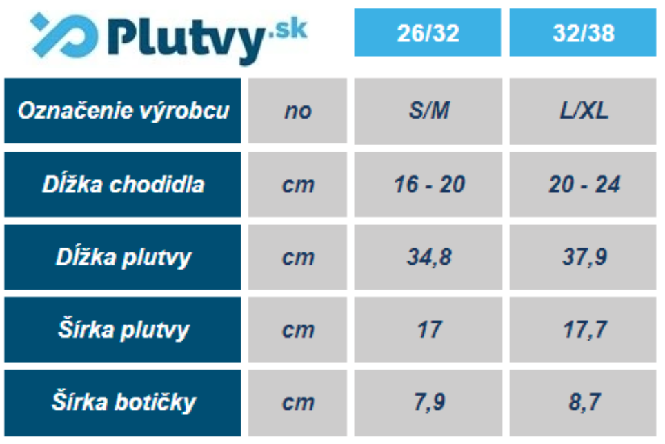 detske-plutvy-cressi-rocks-kids-fin-tabulka-velkosti