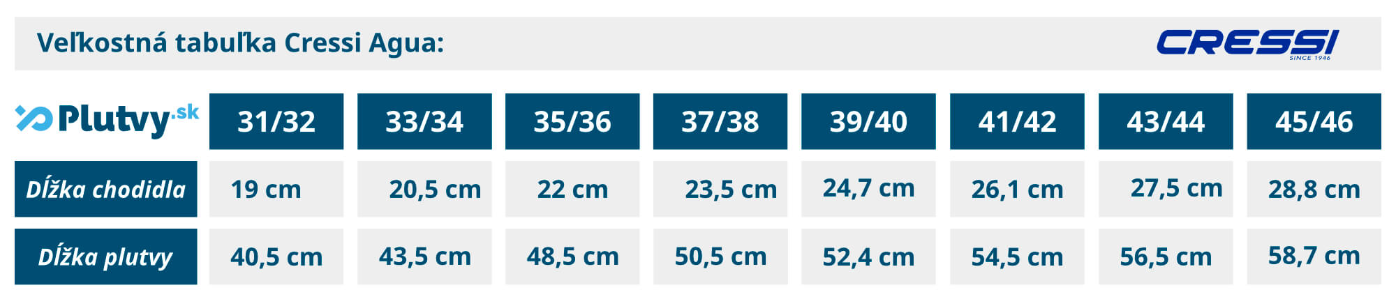 velkostna-tabulka-cressi-agua-plutvy-sk