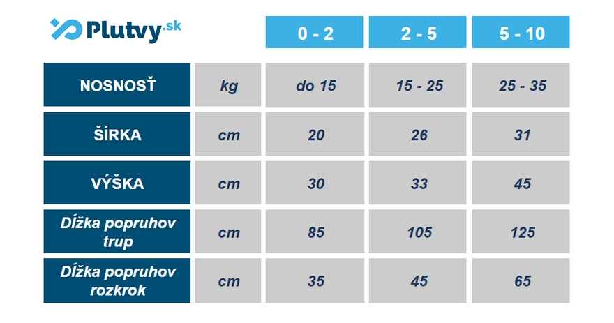 detská plávacia vesta Dena Matuška veľkosti