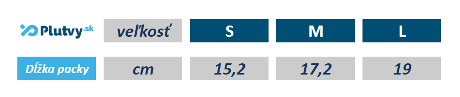 Finis ISO plavecké packy, tabuľka veľkostí, Plutvy.sk