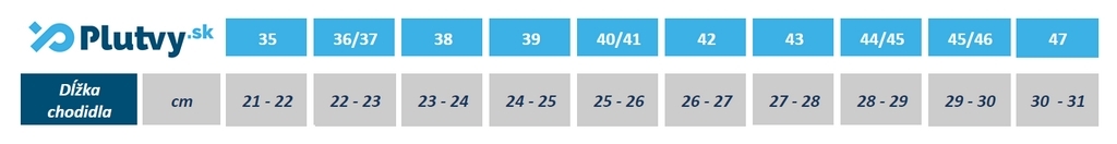 Hiko-Rafter-tabulka-velkosti