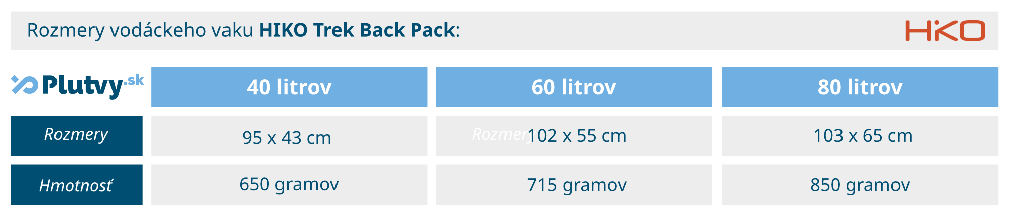 Tabuľka rozmerov suchého vaku Hiko Trek s popruhmi od Plutvy.sk