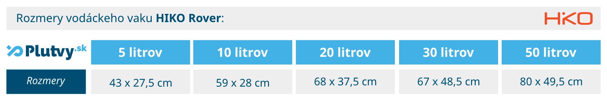 suchy-vak-rover-velkosti-plutvy-sk