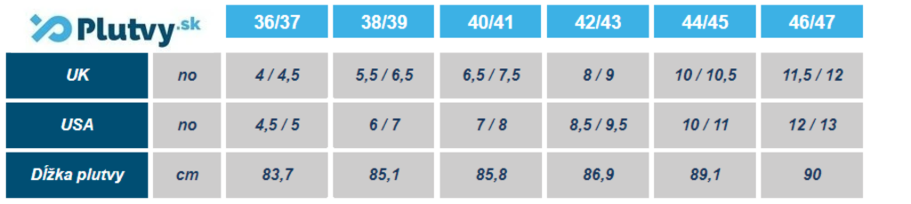 plutvy-mares-x-wing-short-tabulka-velkosti