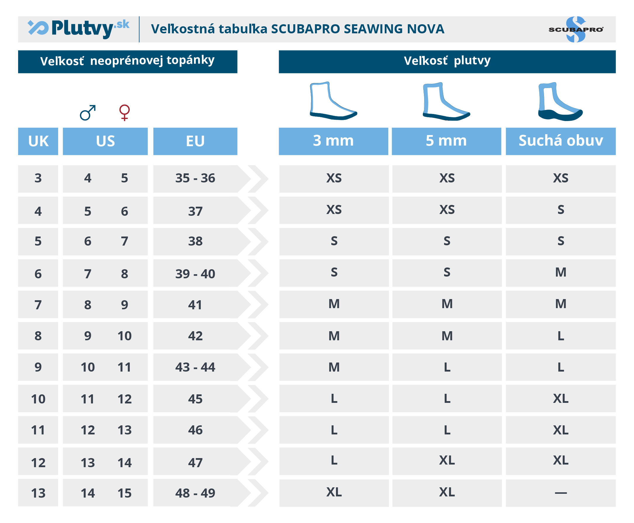 velkostna-tabulka-scubapro-seawing-nova@2x