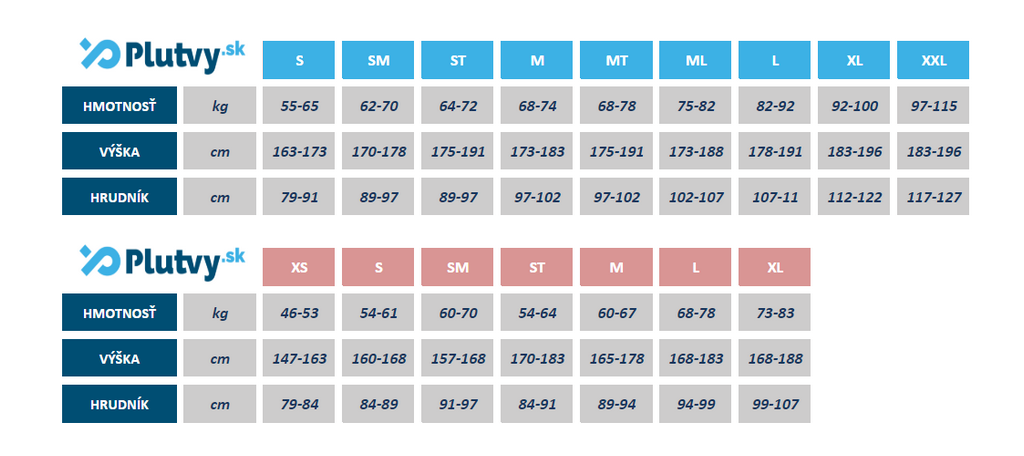 Zone3 Swimrunevolution tabuľka veľkostí Plutvy.sk