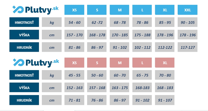 Zone3 Kneeskin tabuľka veľkostí triatlon oblek, Plutvy.sk