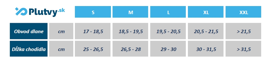 set pre otužilca, veľkosti, Plutvy.sk