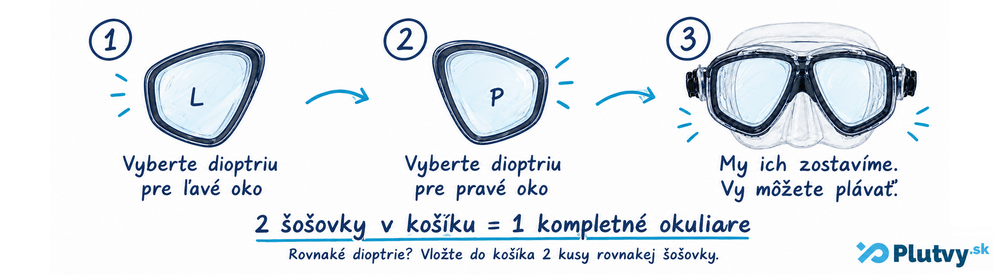 ako vybrať dioptrické potápačské okuliare