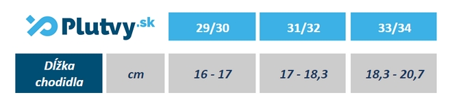 Cressi Rondinella detské plutvy tabuľka veľkostí