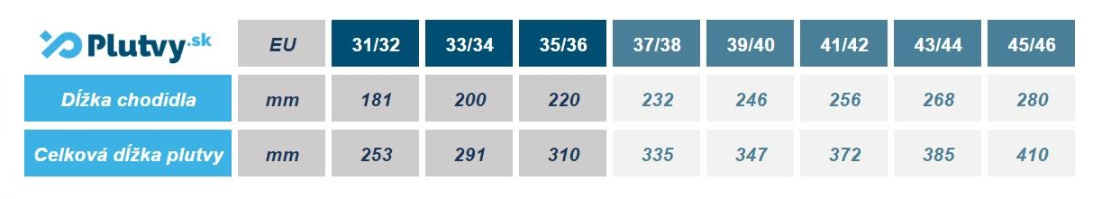 Tabuľka veľkosti krátkych detských plutiev Cressi Light Short od Plutvy.sk