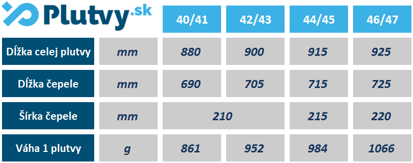 Tabuľka veľkosti freedivingových plutiev Cressi Gara 3000 LD od PLUTVY.sk