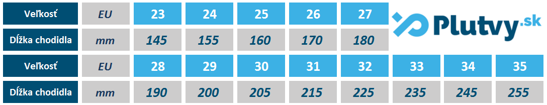 Tabuľka veľkosti detských topánok do vody Cressi Coral od PLUTVY.sk