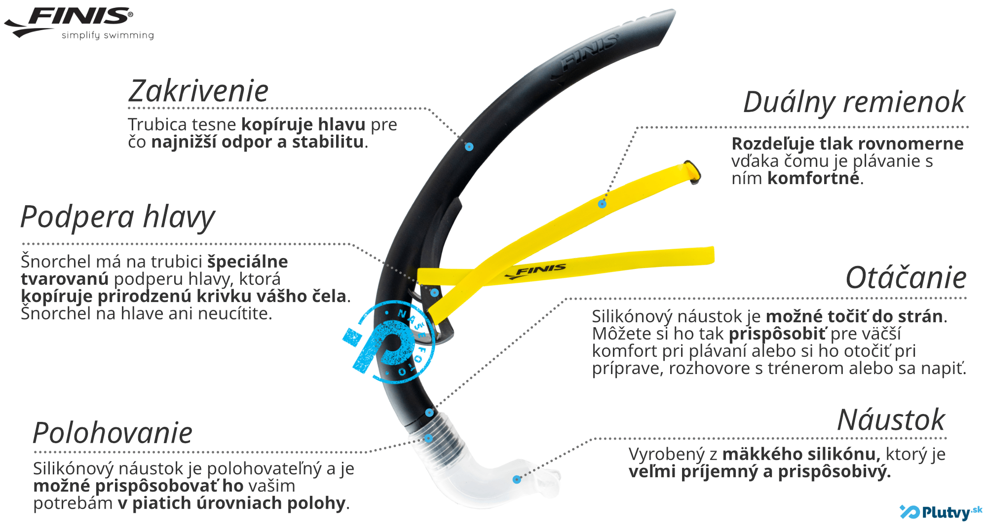 hlavne-vyhody-snorchel-finis-stability-plutvy-sk