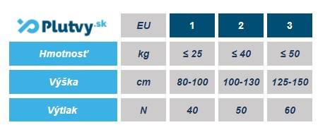 Tabuľka veľkosti a rozmerov pre detskú plávaciu vestu Hiko Baby - Plutvy.sk