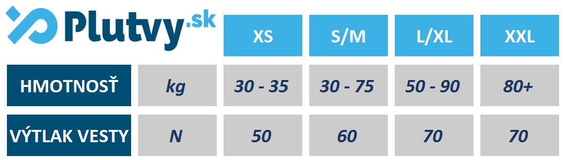 Tabuľka veľkosti vesty Hiko swifr na plutvy.sk