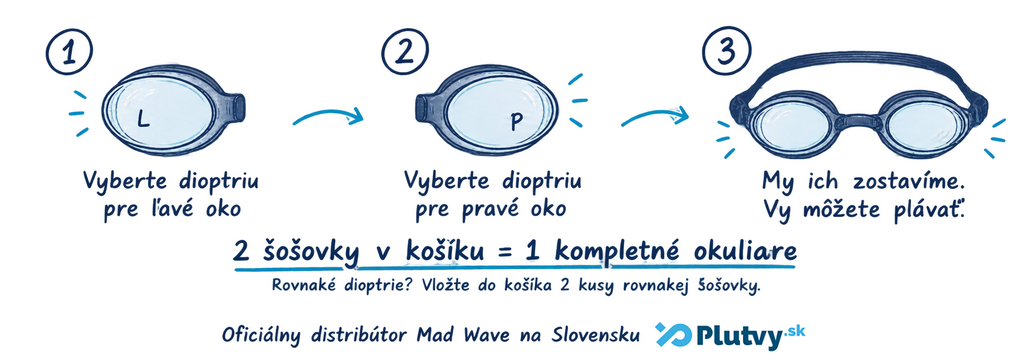 návod ako jednoducho objednať dioptrie na plávanie