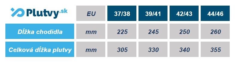 tabuľka veľkostí, tréningové plavecké plutvy Speedo BioFuse, v obchode Plutvy.sk