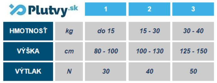 Záchranná vesta Hiko Baby V2 tabuľka veľkostí