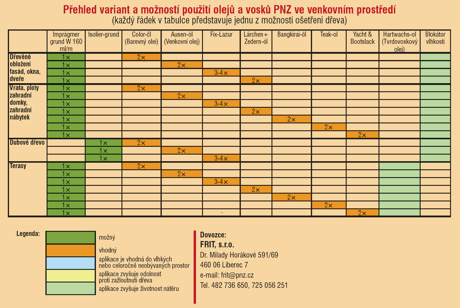 Přehled variant a možností použití olejů a vosků PNZ ve venkovním prostředí