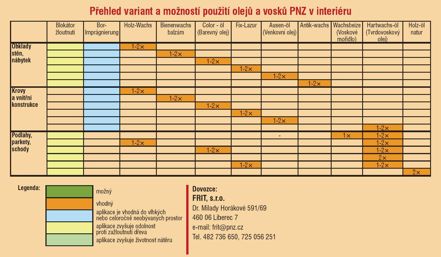 Přehled variant a možností použití olejů a vosků PNZ v interiéru