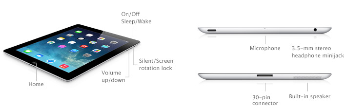 sp622_02-ipad2_buttons-connectors-en