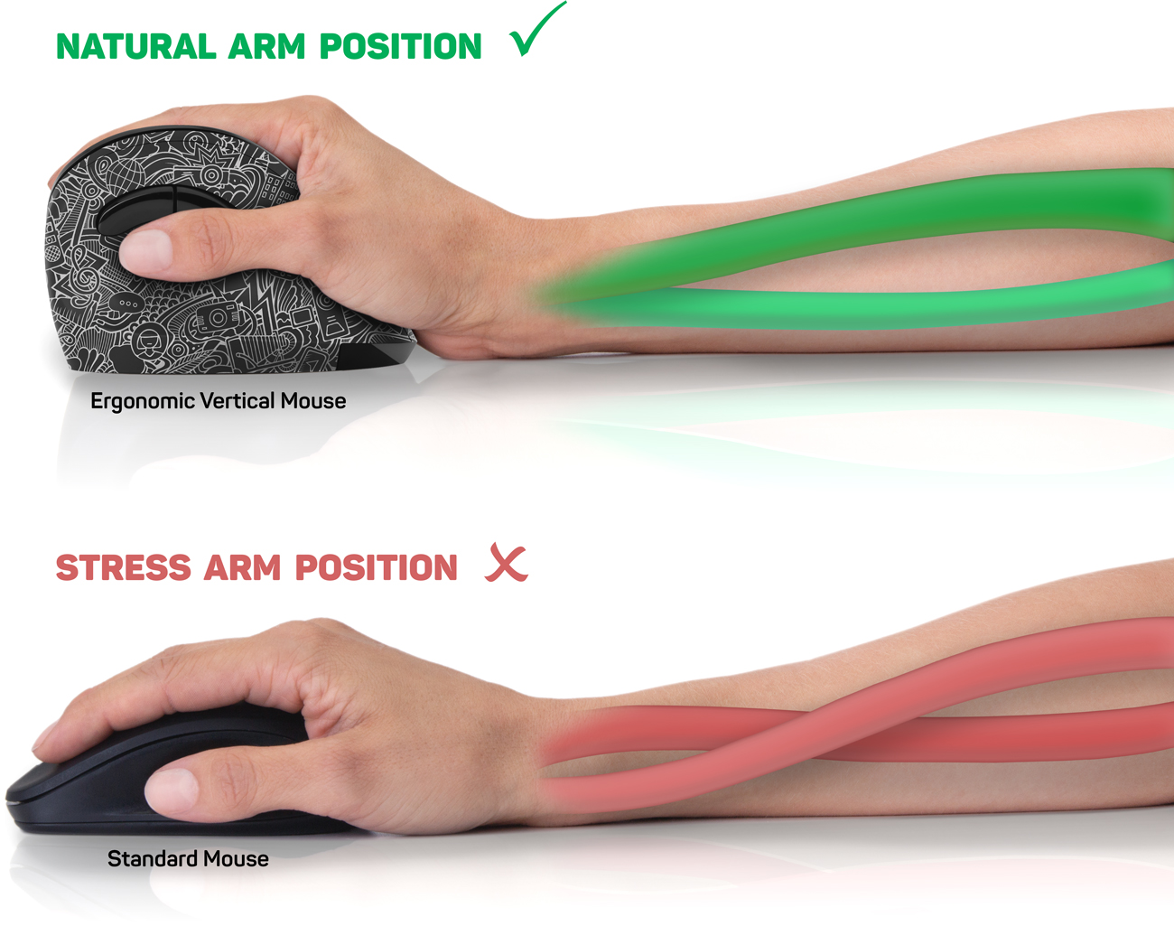 CONNECT IT a prevence RSI