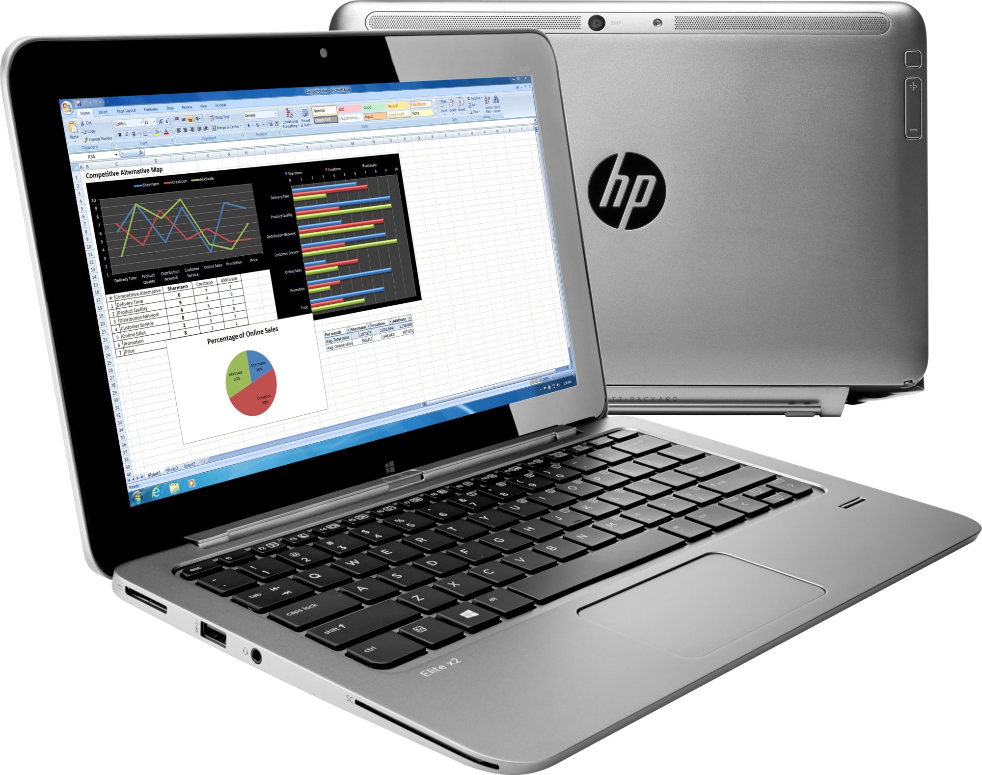 Hp Elite x2 1011 G1