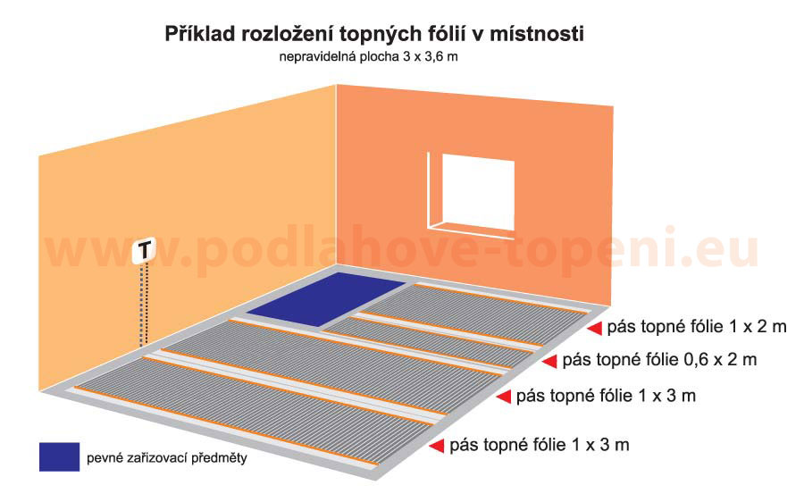 Rozložení topné fólie v místnosti - plán pokládky pásů