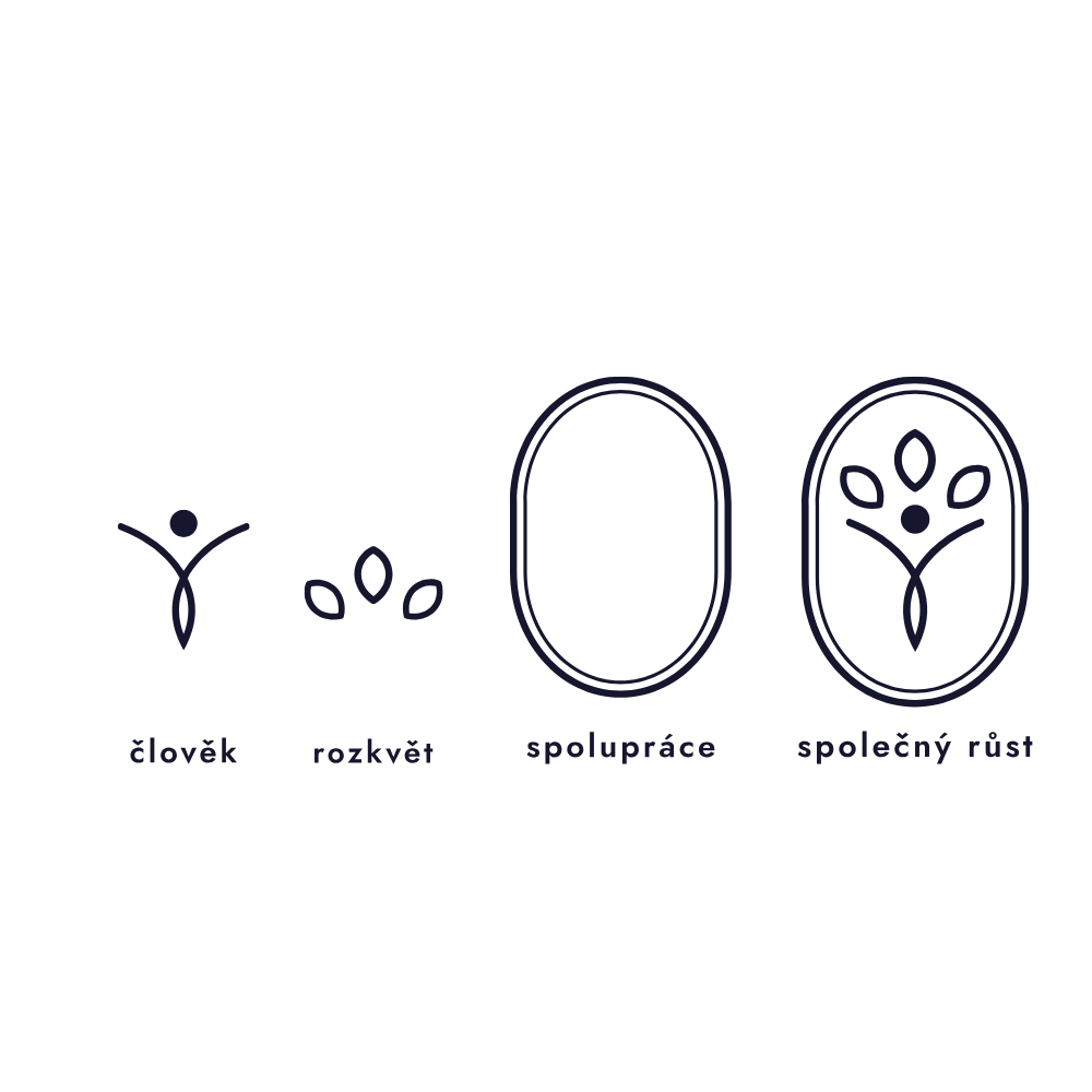 Symboly – člověk, rozkvět, spolupráce, společný růst
