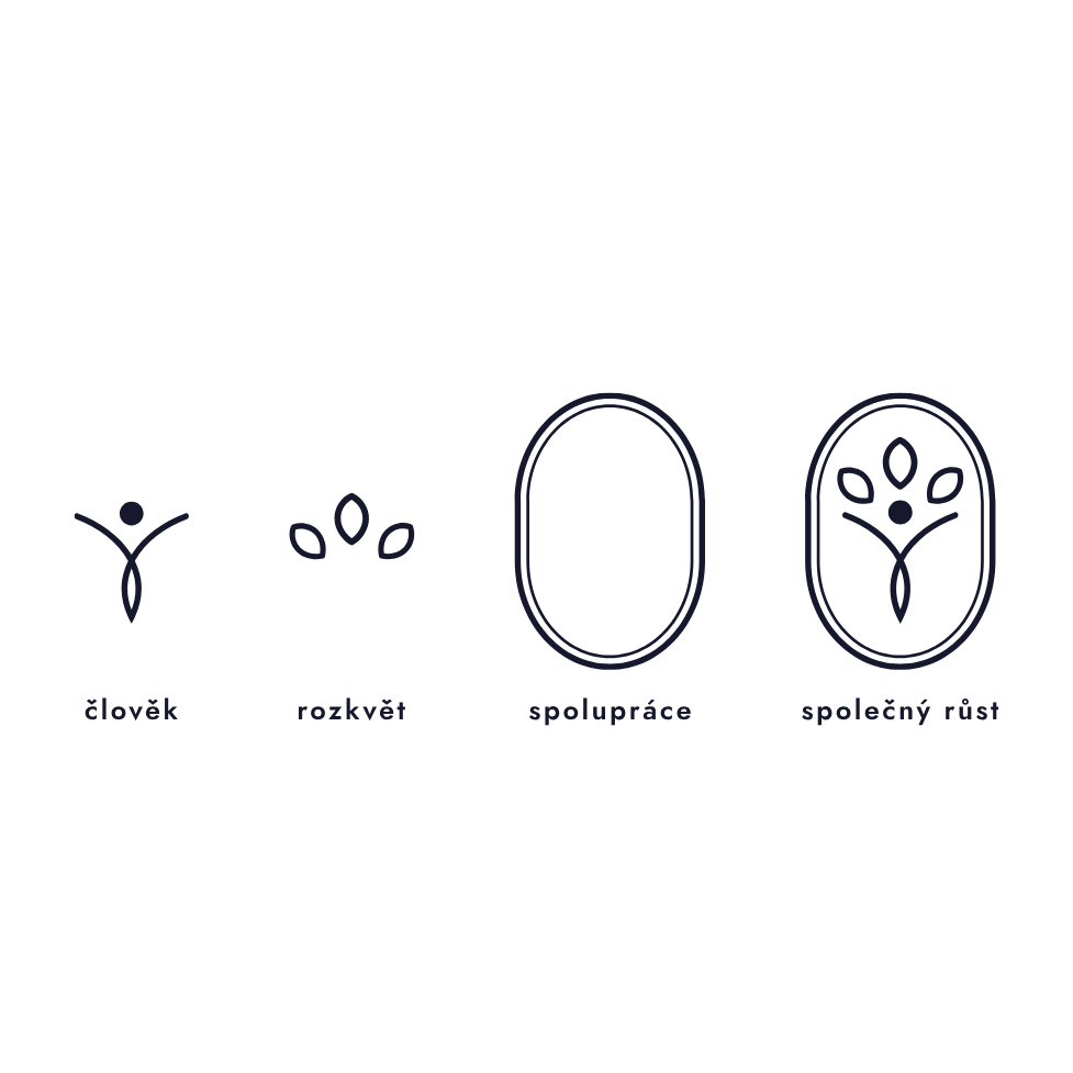 Symboly – spolupráce a růst