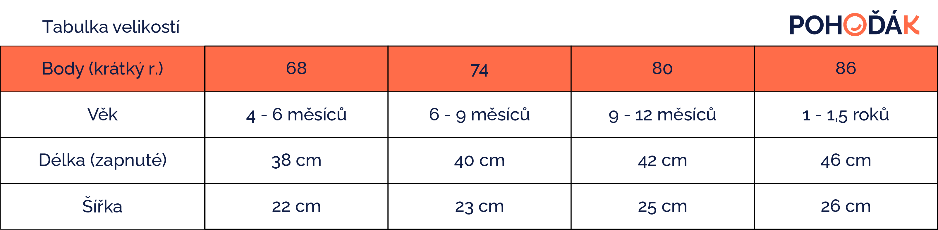 batole-kratky-body